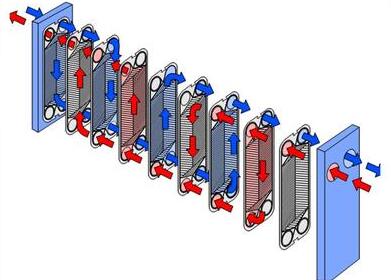 西安板式換熱器