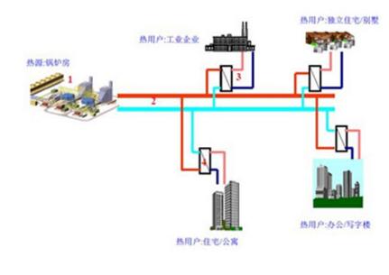 西安鍋爐供暖公司分享鍋爐結(jié)焦問題預(yù)防方法